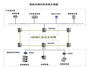 智能識別，智慧出行 智能交通軟硬件系統帶來的多重利好